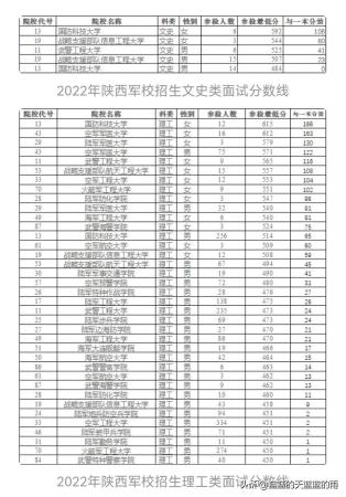 中国所有军校名单(中国所有军校大学排行榜)插图23