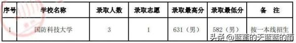 中国所有军校名单(中国所有军校大学排行榜)插图27