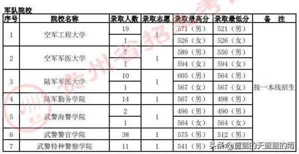 中国所有军校名单(中国所有军校大学排行榜)插图29