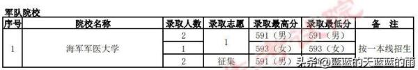 中国所有军校名单(中国所有军校大学排行榜)插图32