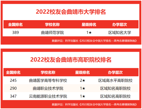 云南能源职业技术学院曲靖校区(云南能源职业技术学院 学校)插图1