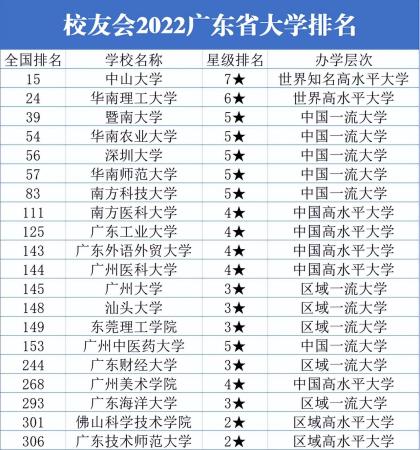 广东大专学校排名榜公办文科分数线(广东大专学校排名榜学考录取分数)插图