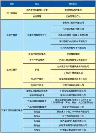 兰州职业学校在哪个位置啊(兰州职业学校在哪个位置呀)插图16
