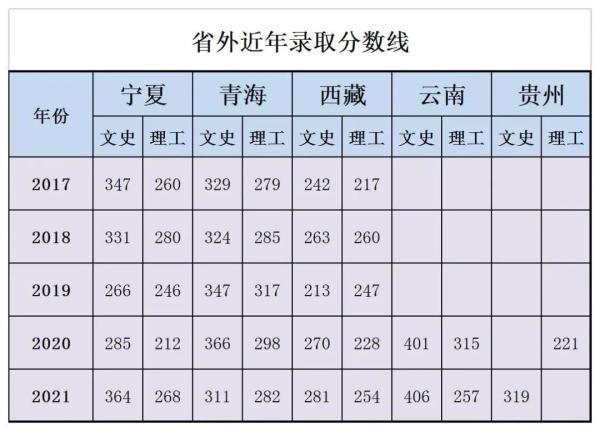 兰州职业学校在哪个位置啊(兰州职业学校在哪个位置呀)插图17