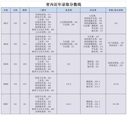 兰州职业学校在哪个位置啊(兰州职业学校在哪个位置呀)插图18