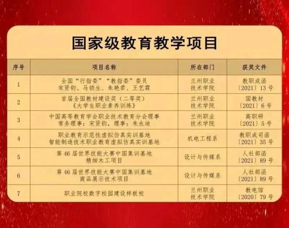 兰州职业学校在哪个位置啊(兰州职业学校在哪个位置呀)插图29