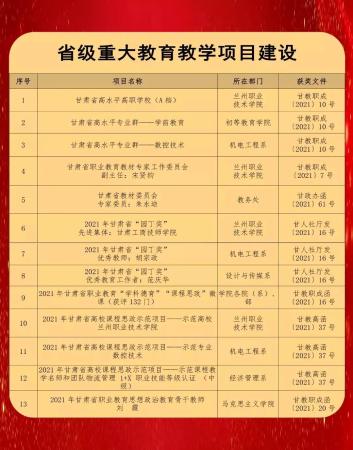 兰州职业学校在哪个位置啊(兰州职业学校在哪个位置呀)插图30