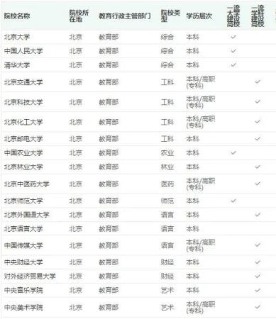 中华女子学院录取规则最新(中华女子学院录取规则表)插图
