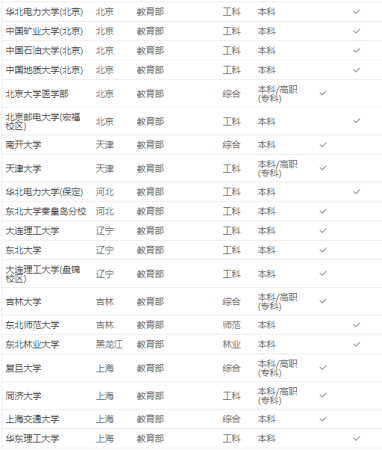 中华女子学院录取规则最新(中华女子学院录取规则表)插图2