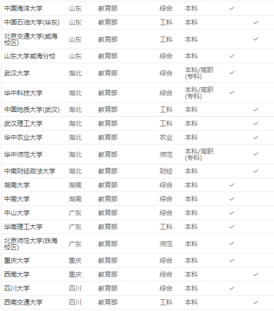 中华女子学院录取规则最新(中华女子学院录取规则表)插图4