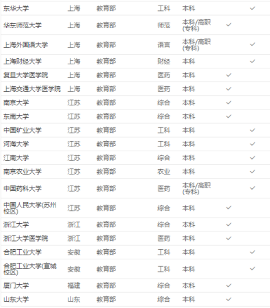 中华女子学院录取规则最新(中华女子学院录取规则表)插图3