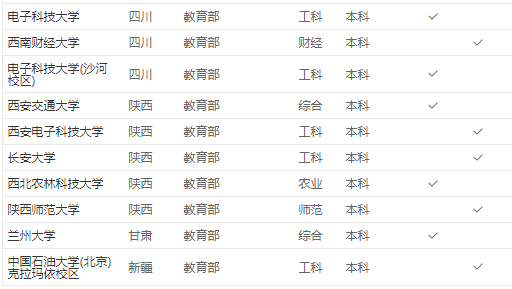 中华女子学院录取规则最新(中华女子学院录取规则表)插图5