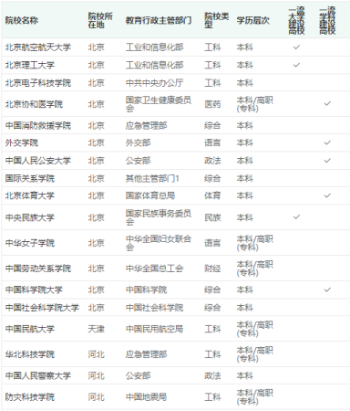 中华女子学院录取规则最新(中华女子学院录取规则表)插图6