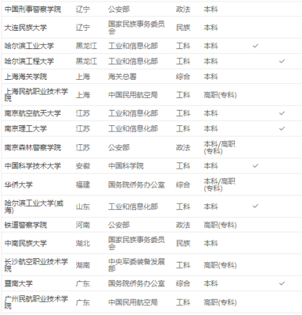 中华女子学院录取规则最新(中华女子学院录取规则表)插图8