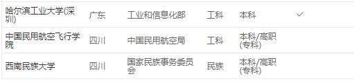 中华女子学院录取规则最新(中华女子学院录取规则表)插图9