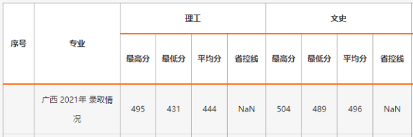 中华女子学院录取规则最新(中华女子学院录取规则表)插图11