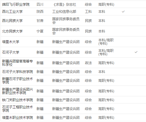 中华女子学院录取规则最新(中华女子学院录取规则表)插图10