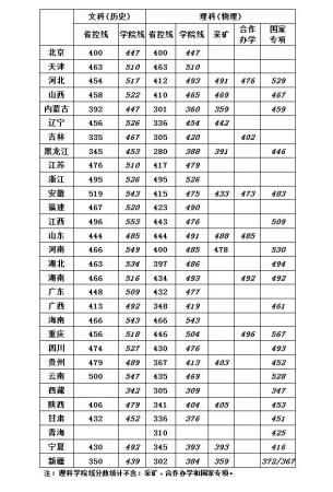 中华女子学院录取规则最新(中华女子学院录取规则表)插图12