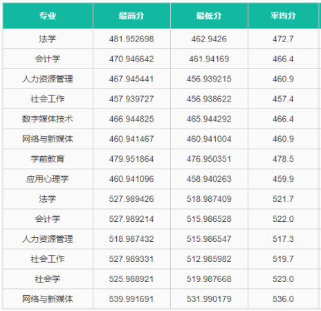 中华女子学院录取规则最新(中华女子学院录取规则表)插图13