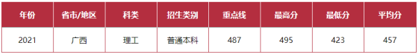 中华女子学院录取规则最新(中华女子学院录取规则表)插图15