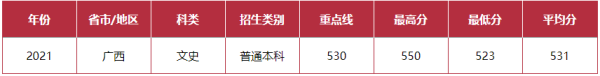 中华女子学院录取规则最新(中华女子学院录取规则表)插图16