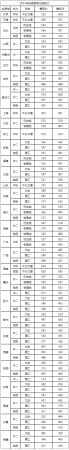 中华女子学院录取规则最新(中华女子学院录取规则表)插图17