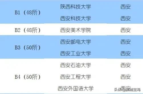 宝鸡文理学院全省排名(宝鸡文理学院在全国排名多少)插图2