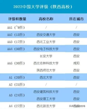 宝鸡文理学院全省排名(宝鸡文理学院在全国排名多少)插图1