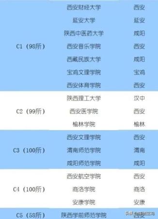 宝鸡文理学院全省排名(宝鸡文理学院在全国排名多少)插图3