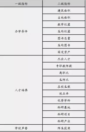 广东高职高考能上什么大学(广东高职生可以报考的大学)插图5
