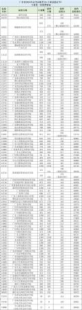广东高职高考能上什么大学(广东高职生可以报考的大学)插图6