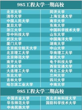 211和985加起来一共多少人(985和211加起来有多少所)插图2