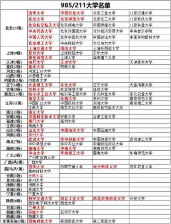 211和985加起来一共多少人(985和211加起来有多少所)插图3