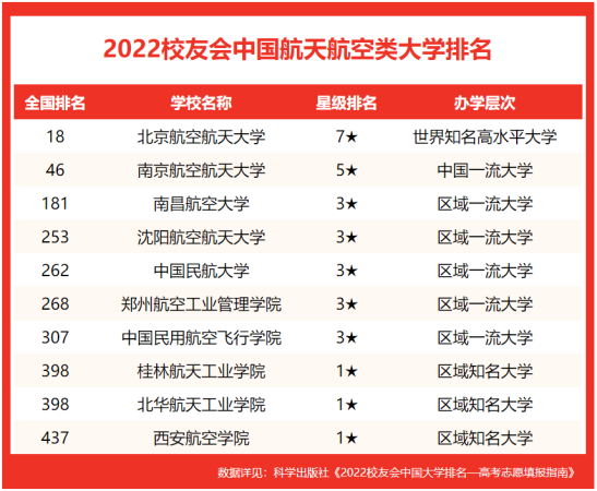 北京航空航天大学全国排第几(北京航空航天大学在中国大学排名)插图1
