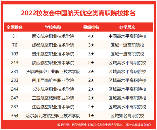 北京航空航天大学全国排第几(北京航空航天大学在中国大学排名)插图3