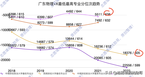 中南财经政法大学文澜青年学者(中南财经大学政法大学文澜学院经管实验班)插图