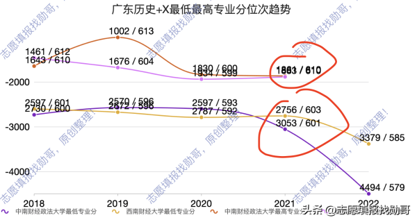中南财经政法大学文澜青年学者(中南财经大学政法大学文澜学院经管实验班)插图1