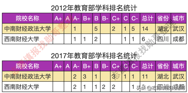 中南财经政法大学文澜青年学者(中南财经大学政法大学文澜学院经管实验班)插图2