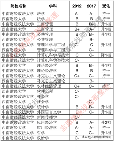 中南财经政法大学文澜青年学者(中南财经大学政法大学文澜学院经管实验班)插图3