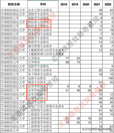 中南财经政法大学文澜青年学者(中南财经大学政法大学文澜学院经管实验班)插图4