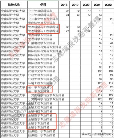中南财经政法大学文澜青年学者(中南财经大学政法大学文澜学院经管实验班)插图5