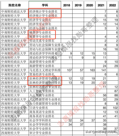 中南财经政法大学文澜青年学者(中南财经大学政法大学文澜学院经管实验班)插图6