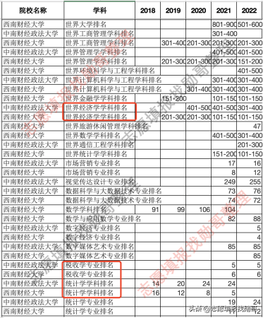 中南财经政法大学文澜青年学者(中南财经大学政法大学文澜学院经管实验班)插图7