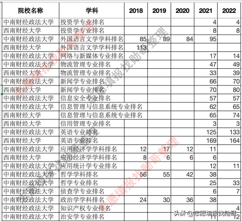 中南财经政法大学文澜青年学者(中南财经大学政法大学文澜学院经管实验班)插图8