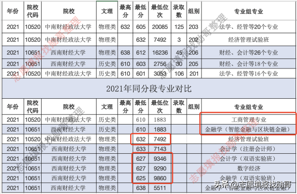 中南财经政法大学文澜青年学者(中南财经大学政法大学文澜学院经管实验班)插图9