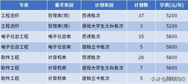 南通理工学院专转本(南通理工学院教务管理系统)插图