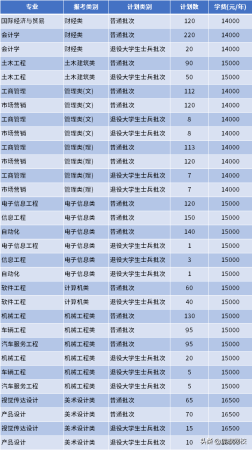 南通理工学院专转本(南通理工学院教务管理系统)插图1