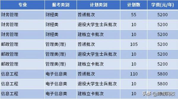 南通理工学院专转本(南通理工学院教务管理系统)插图3