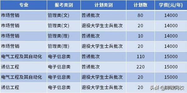 南通理工学院专转本(南通理工学院教务管理系统)插图2