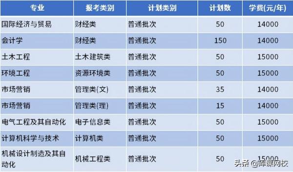 南通理工学院专转本(南通理工学院教务管理系统)插图4
